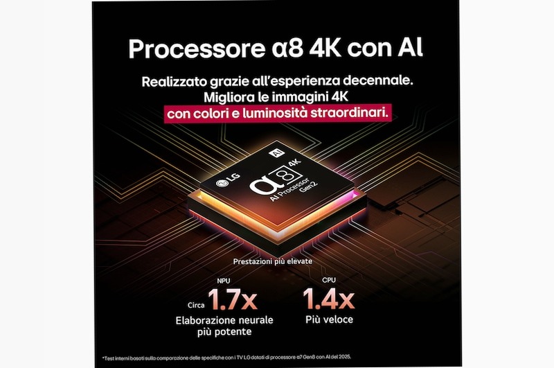 TV 65 pollici LG OLED AI B5 4K Smart TV 2025 - OLED65B56LA | LG Italia 65" HD