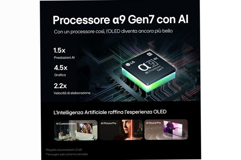 TV OLED LG C4 55 pollici - Immersione Visiva e Audio HD