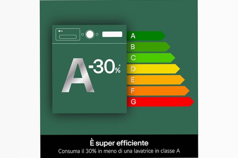 LG WHX9016TLC - Lavasciuga DUAL Inverter 11/6kg