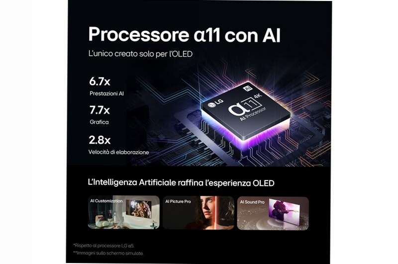 TV 97 pollici LG OLED evo AI G4 4K Smart TV 2024
