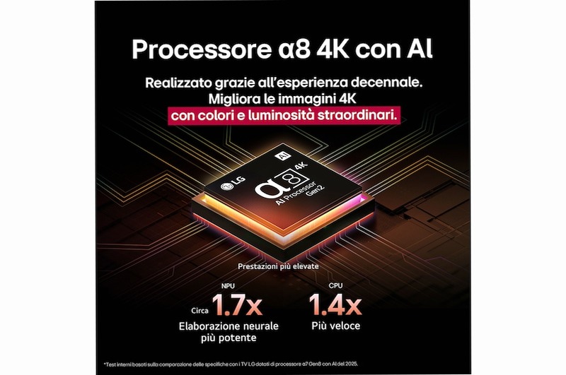TV 83 pollici LG OLED evo AI B5 4K Smart TV 2025 - OLED83B56LA | LG Italia 83" HD