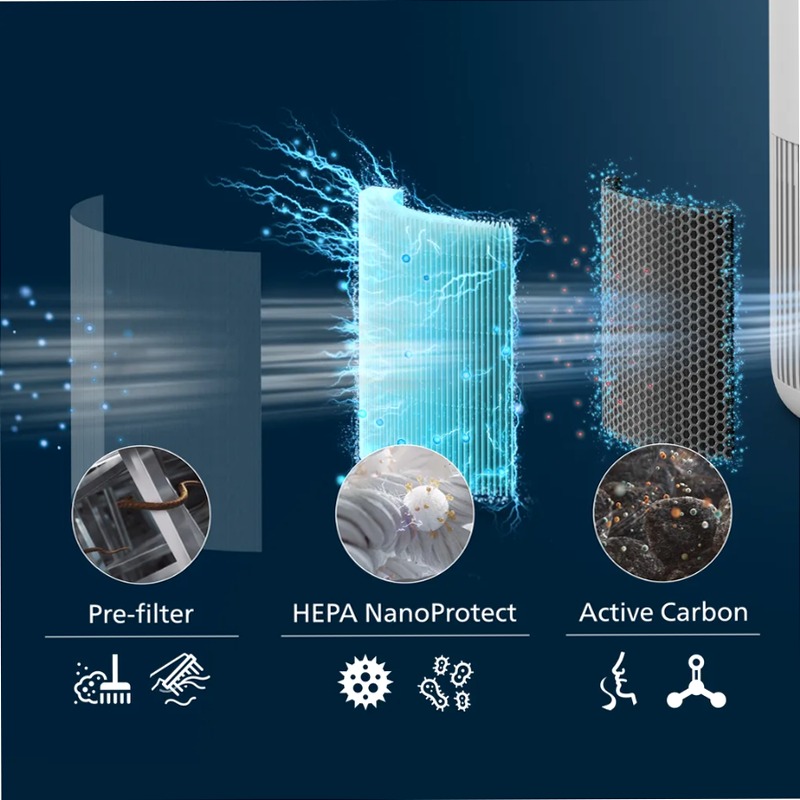 PureProtect Mini Serie 900