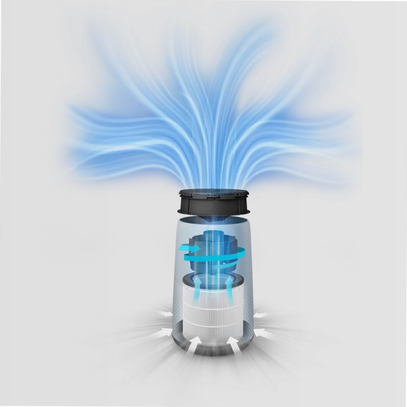 Purificatore d'aria Philips Serie 800