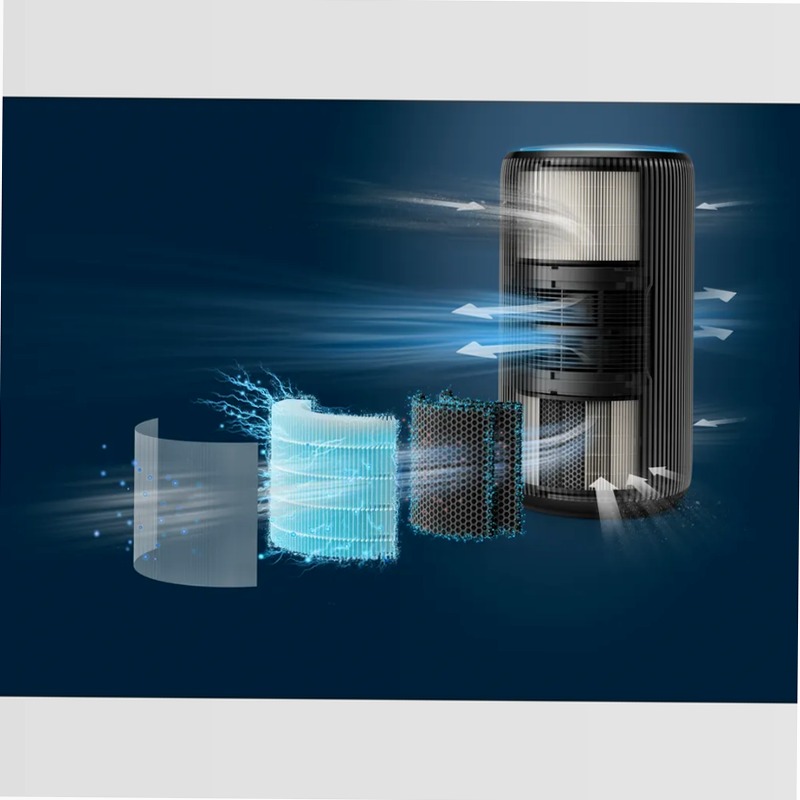Purificatore d'aria PureProtect Pro Serie 4200
