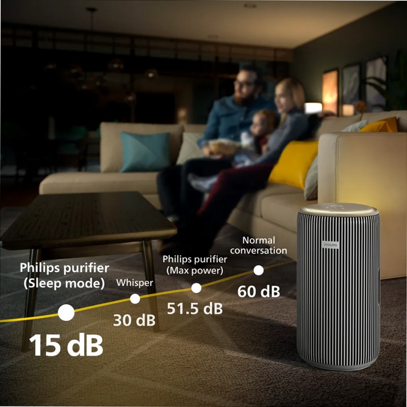 PureProtect Pro Serie 4200 - Purificatore d'aria Philips