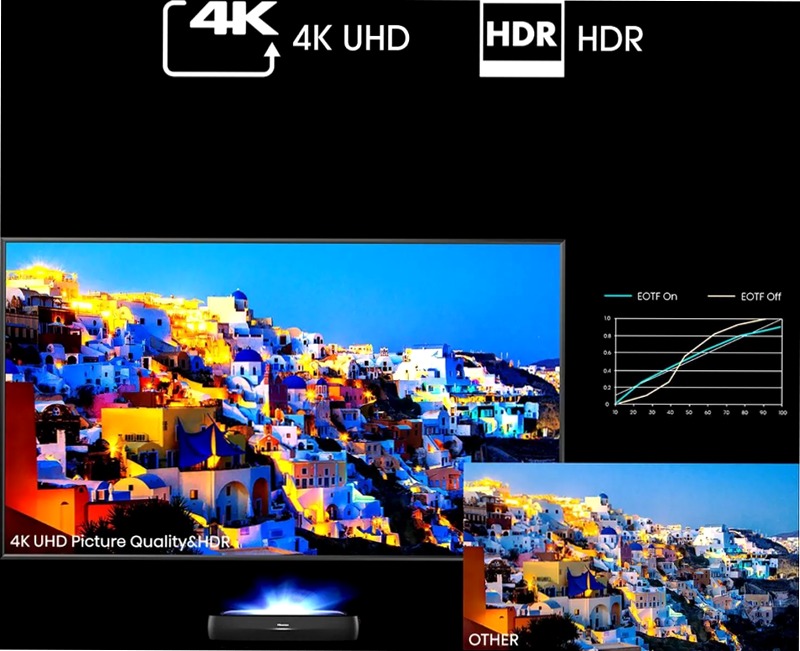 Hisense TV SET 120L9HA HSN - Laser Smart 4K 4K UHD / 2160p (3840 × 2160)pixel Grigio 120" 4K UHD / 2160p (3840 × 2160)pixel