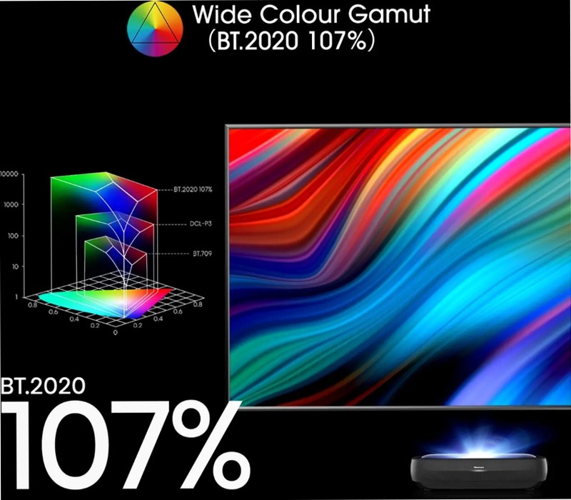 Hisense TV SET 120L9HA HSN - Laser Smart 4K 4K UHD / 2160p (3840 × 2160)pixel Grigio 120" 4K UHD / 2160p (3840 × 2160)pixel