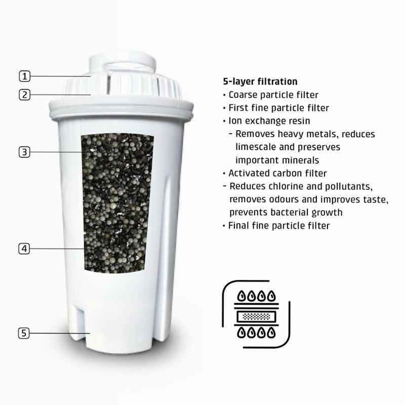 Filtro di acqua CASO (3 confezione)