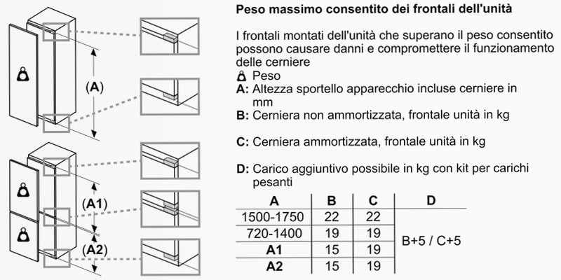 N 70 87.4 x 55.8 cm cerniera piatta soft closing