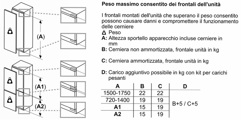 N 50 71.2 x 55.8 cm cerniera piatta soft closing