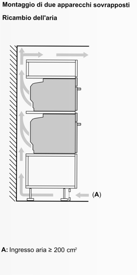 Forno e Microonde Compatto per Spazio Ristretto