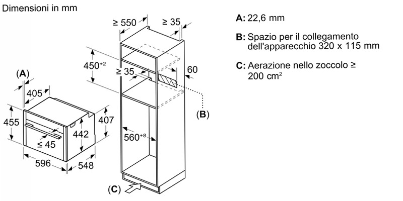 Forno e Microonde Compatto per Spazio Ristretto