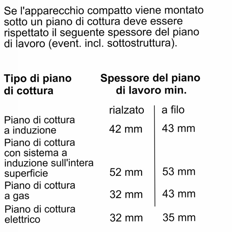 Forno e Microonde Compatto per Spazio Ristretto