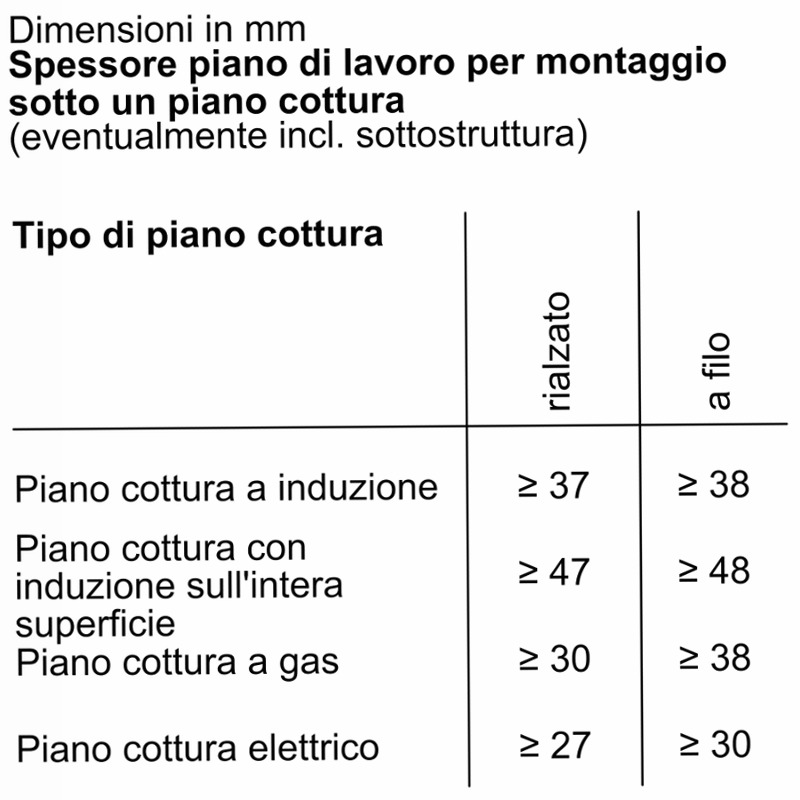 Forno da incasso N70 60x60 cm
