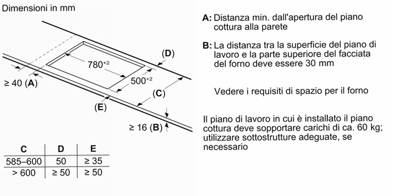 Piano Cottura a Induzione 90 cm