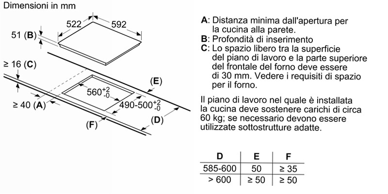 Piano Cottura Induzione 60 cm A