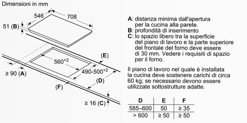 Piano Cottura a Induzione N90 70 cm