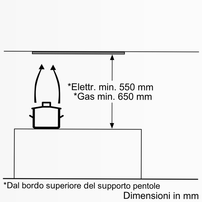 Cappe Tradizionali da Pensile N30