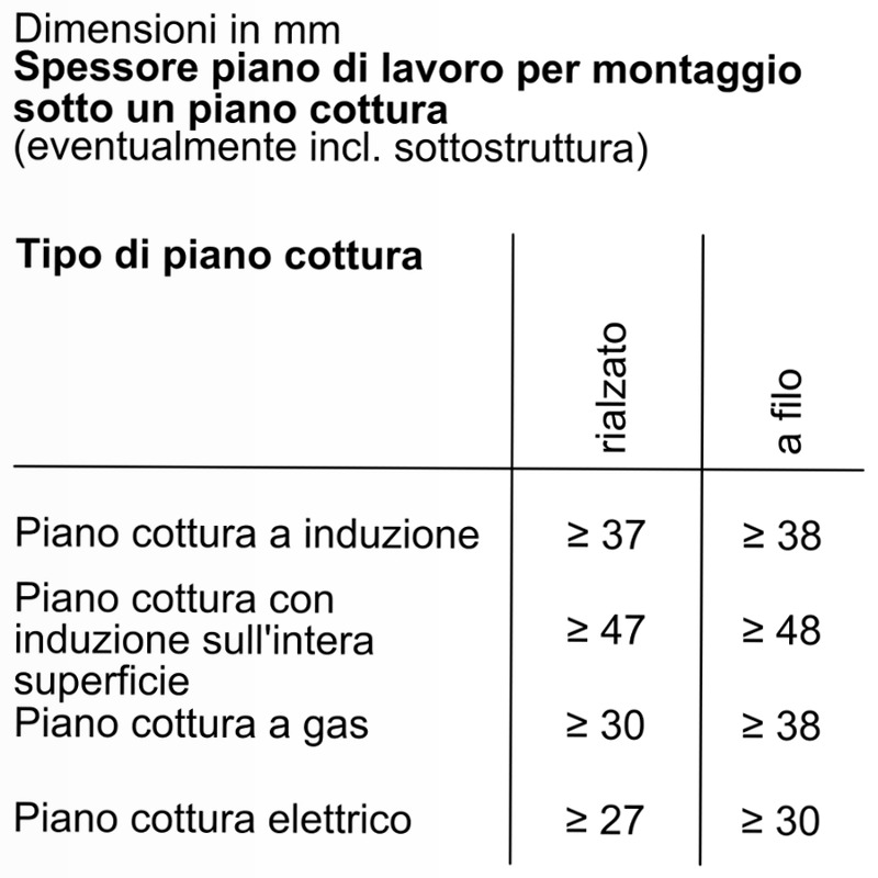 Forno da incasso a vapore N 90 Flex Design