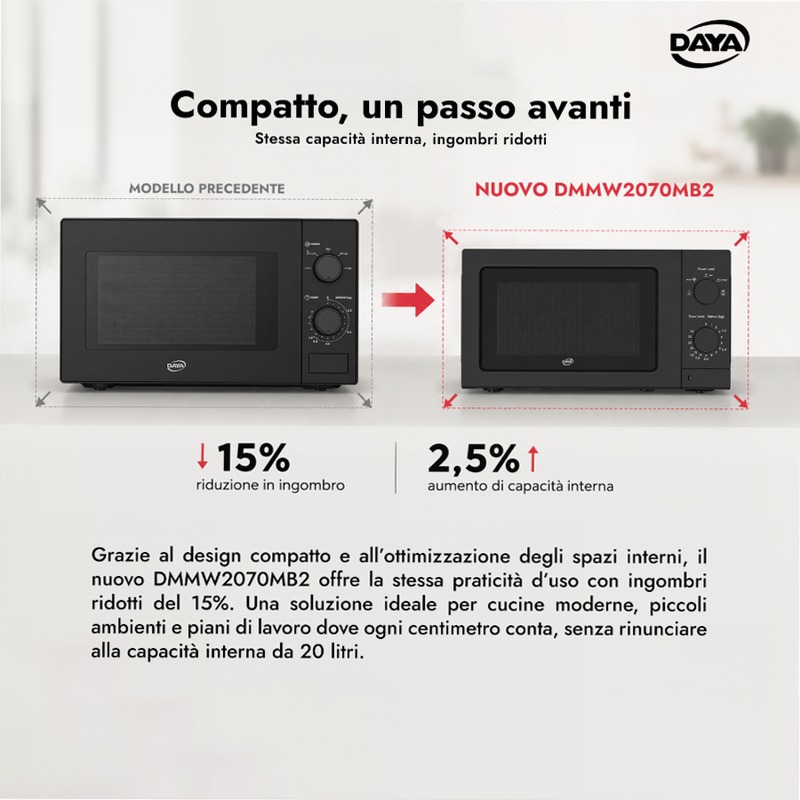 Microonde 20L | design compatto ottimizzato | stessa capacità interna | 5 livelli di potenza | scongelamento tempo/peso | controlli meccanici