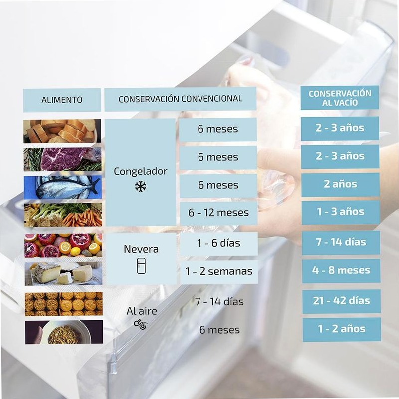 Confezione da 2 rotoli per confezionatrice 20x600