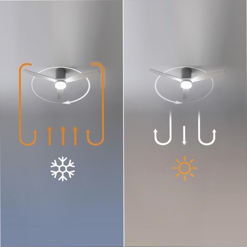 EnergySilence Aero 5600 Aqua IronWhite Connected