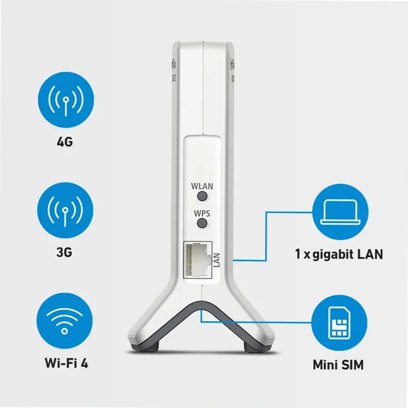 FRITZ!Box 6820 LTE 4 450Mbps LTE FDD banda 1 (2,1 GHz), banda 3 (1,8 GHz), banda 5 (850 MHz), banda 7 (2,6 GHz), banda 8 (900 MHz), banda 20 (800 MHz) e banda 32 (1,5 GHz)/LTE TDD banda 38 (2,6 GHz), banda 40 (2,3 GHz), banda 41 (2,5 GHz) 4G (LTE) e 3G (UMTS)