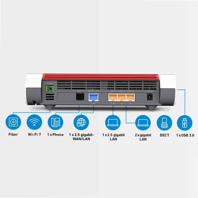 FRITZ!Box 5690 - Velocità e Flessibilità per la Fibra Ottica 7 GPON/AON