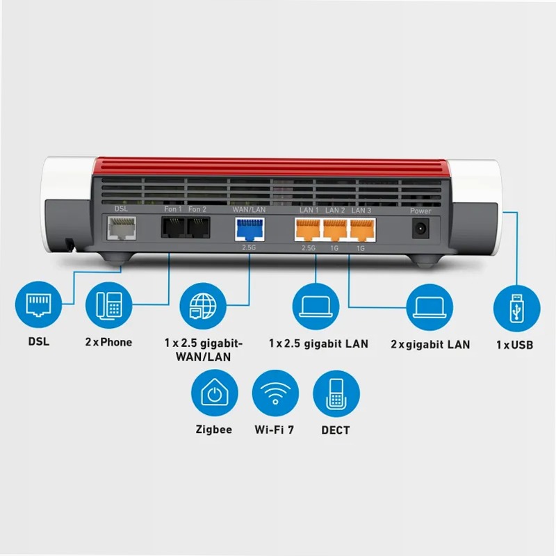 FRITZ!Box 7690 7,1 Gbit/s DSL o sul modem per fibra ottica (ONT)