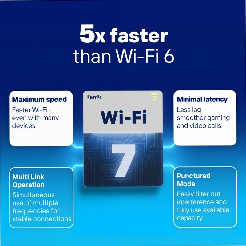 FRITZ!Box 5690 Pro Banda larga / Internet DSL e fibra ottica