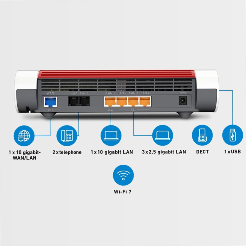 FRITZ!Box 4690 7 Gbit/s 10 gigabit