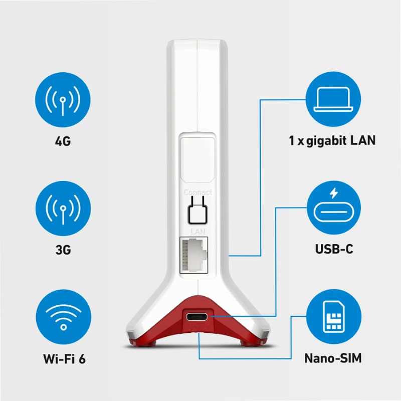 FRITZ!Box 6825 4G - Connessione Internet Mobile Veloce e Flessibile 4 300Mbps LTE FDD banda 1 (2,1 GHz), banda 3 (1,8 GHz), banda 5 (850 MHz), banda 7 (2,6 GHz), banda 8 (900 MHz), banda 20 (800 MHz), banda 28 (700 MHz), banda 32 (1,5 GHz)/LTE TDD banda 38 (2,6 GHz), banda 40 (2,3 GHz), banda 41 (2,5 GHz) 4G (LTE), 3G (UMTS)