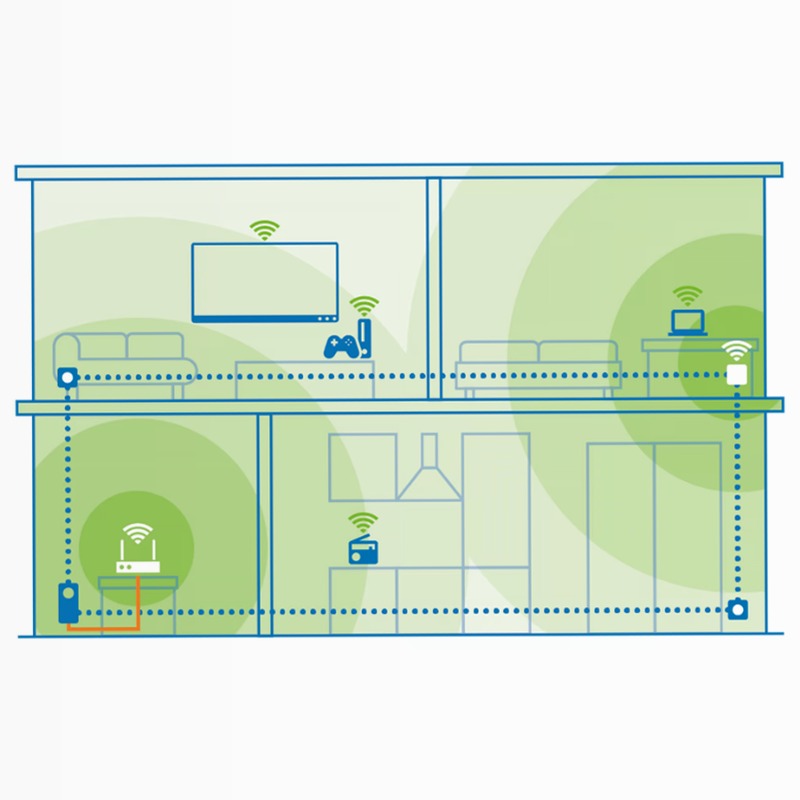 Devolo Magic 1 WiFi mini Starter Kit