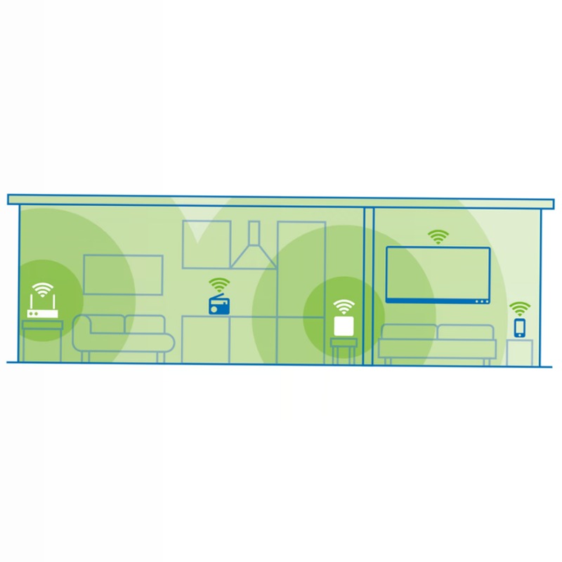 Devolo WiFi 6 Repeater 5400 5400Mbps