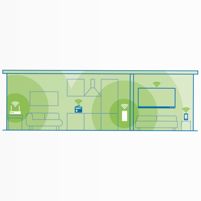 Devolo WiFi 6 Repeater 3000