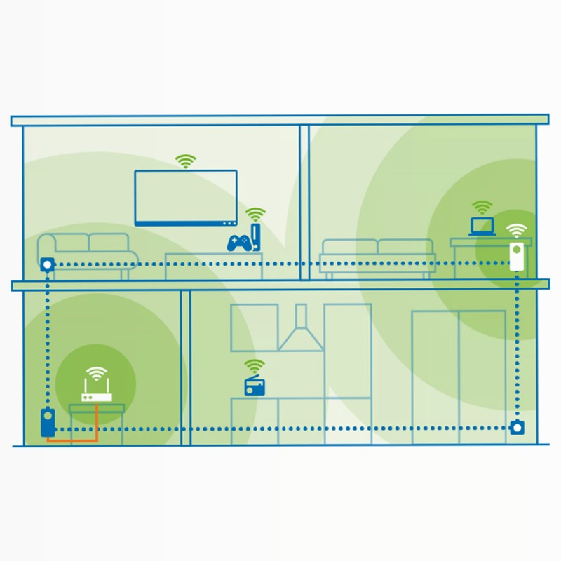Magic 2 WiFi 6 Next Starter Kit