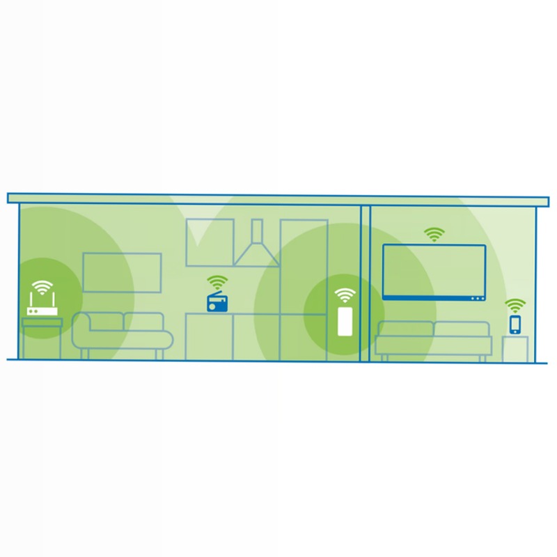 Devolo WiFi 6 Repeater 3000 Mesh Bundle