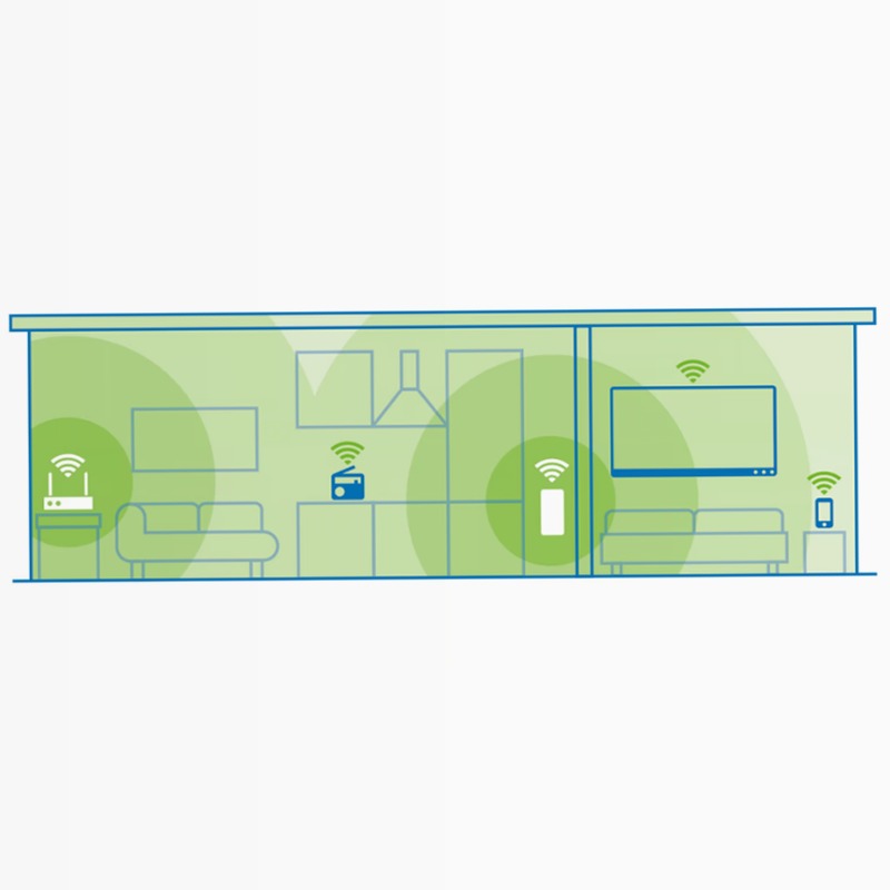 Devolo WiFi 6 Repeater 3000