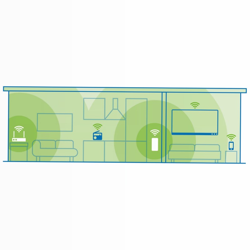 Devolo WiFi 5 Repeater 1200