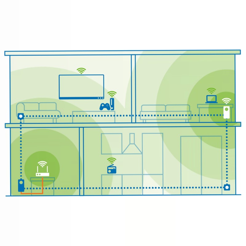 Magic 2 WiFi Next Starter Kit
