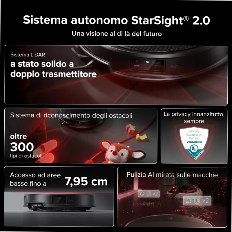 Roborock Saros 20: Aspirapolvere avanzato con AdaptiLift™ Chassis 3.0 36w