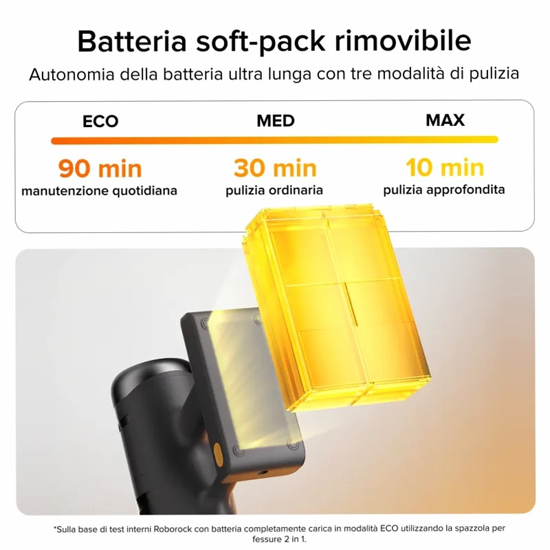 Roborock H60 Ultra - Aspirapolvere senza fili A