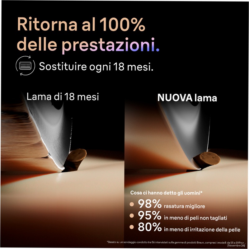 Braun Kit: Rasoio elettrico Series 9 PRO+, base di ricarica e testina di ricambio 96M + mini balsamo barba King C. Gillette per ammorbidire i peli della barba con un tocco di burro di karité e cacao