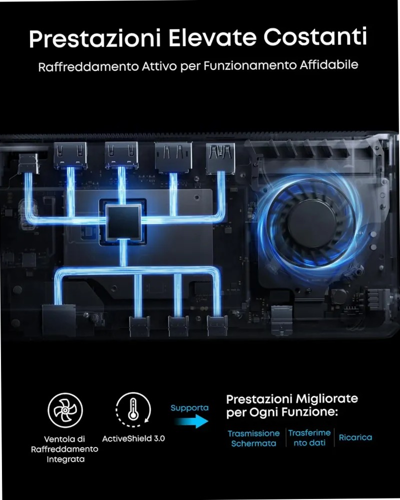 Anker Prime Docking Station(14-in-1, Tre schermi, Link Display)