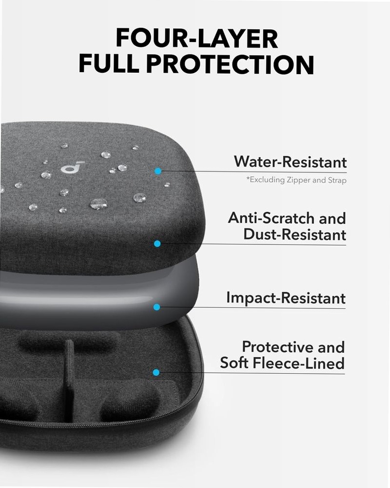 soundcore custodia per cuffie