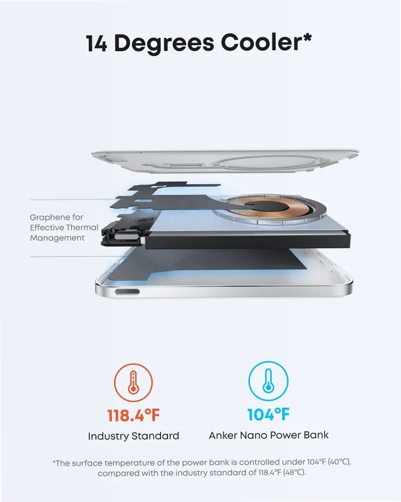 Anker Nano Power Bank (5.000mAh, MagGo, Sottile)
