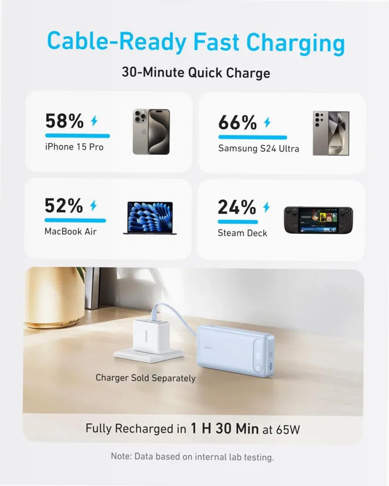 Anker Power Bank (20K, 87W, cavo USB-C integrato)