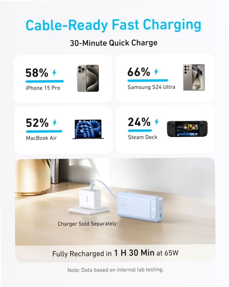Anker Power Bank (20K, 87W, cavo USB-C integrato)