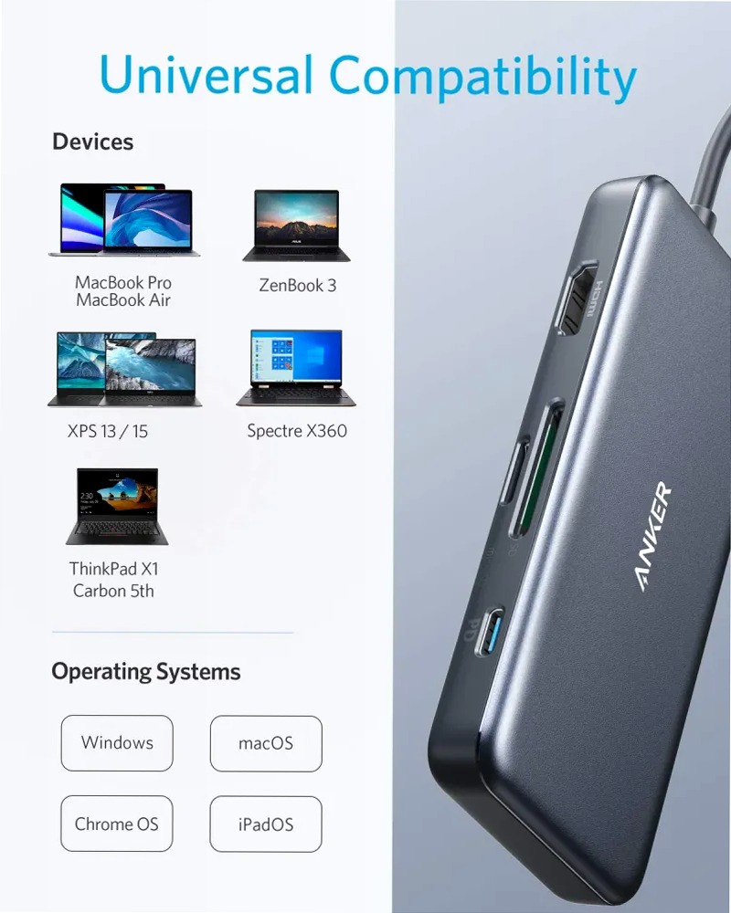 Hub USB-C Anker 341 (7 in 1)