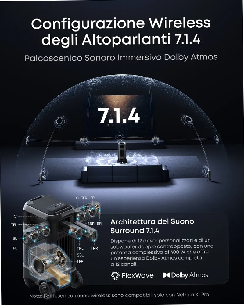 Nebula X1 Pro 4K Proiettore | Primo Home Theatre mobile al mondo